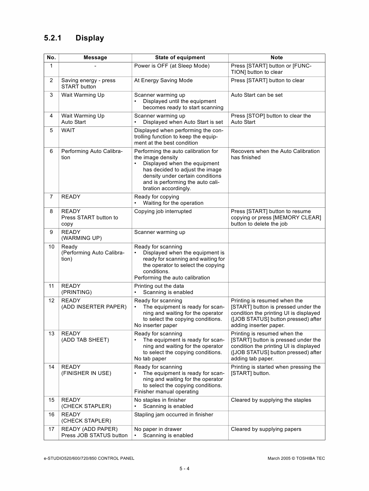 TOSHIBA e-STUDIO 520 600 720 850 Service Manual-4